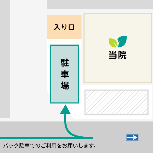 駐車場のご案内